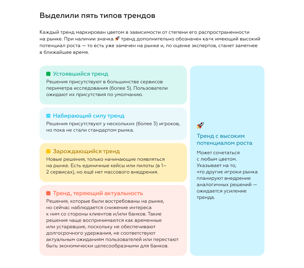 5 типов трендов для увеличения LTV банка